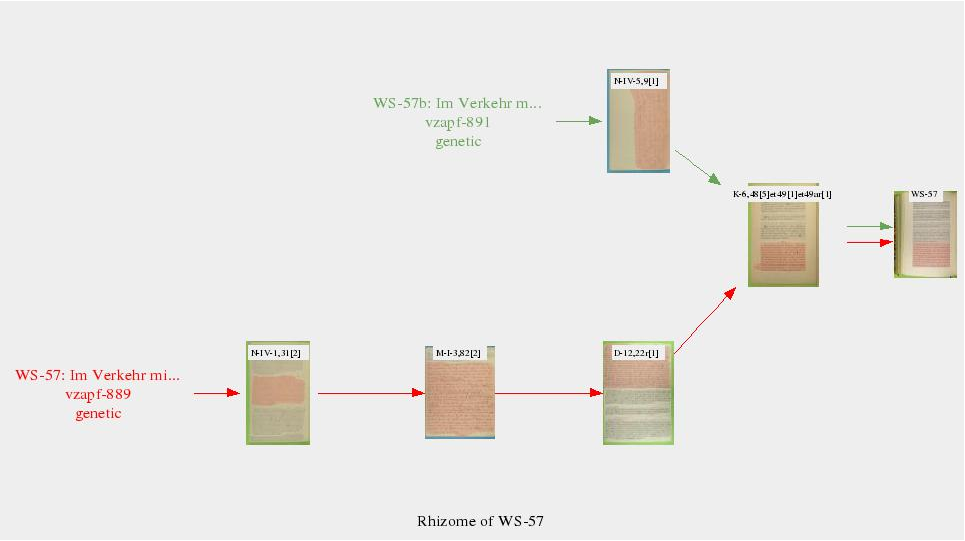 Rhizome-view, allowing the reader to trace the text from Nietzsche’s notebook, over his copybook and the printer’s copy to the final print; see http://www.hypernietzsche.org/navigate.php?sigle=igerikesikrawehl-117&mode=synoptic.