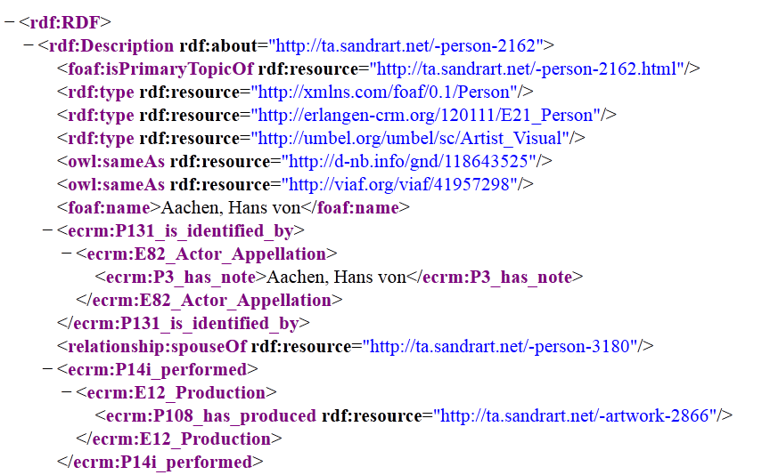 Informationen (hier: zum Künstler Hans von Aachen) aus sandrart.net als RDF nach CIDOC-CRM und anderen Ontologien.