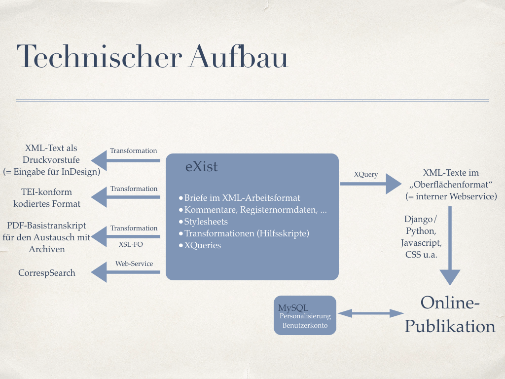 Schaubild des technischen Aufbaus.