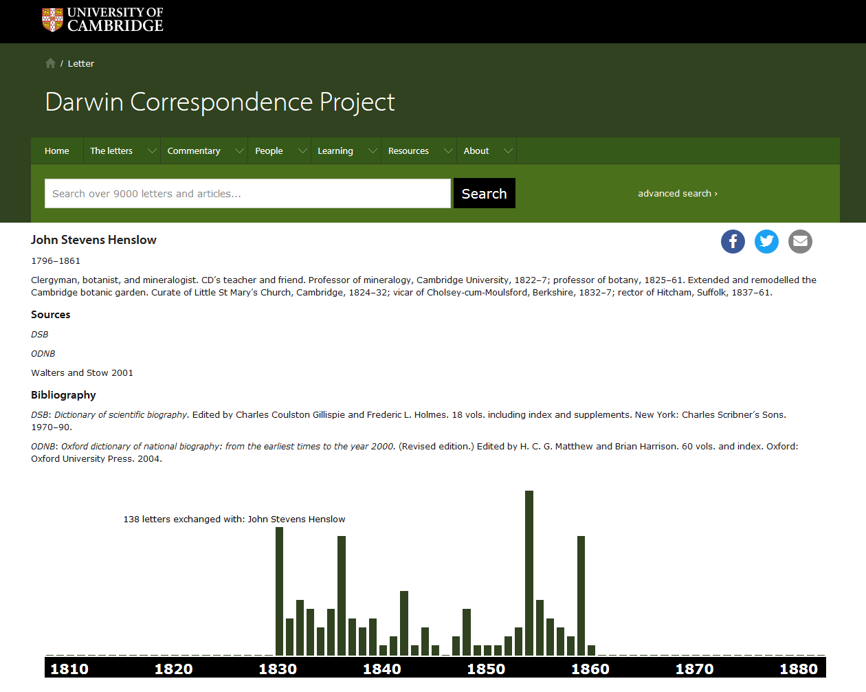 Index page for John Stevens Henslow (https://web.archive.org/web/20191121154311/http://www.darwinproject.ac.uk/letter/?docId=nameregs/nameregs_2235.xml).