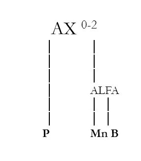 Hypothesis of the Decameron stemma codicum by Fiorilla.