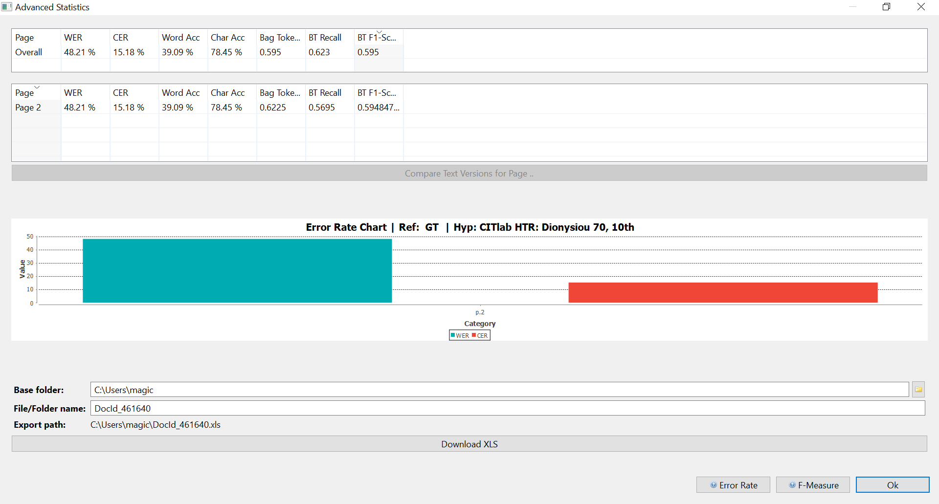 Visualisation of the HTR validation.