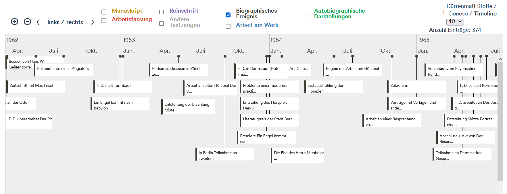Timeline mit der chronologischen Anzeige unterschiedlicher Kategorien.