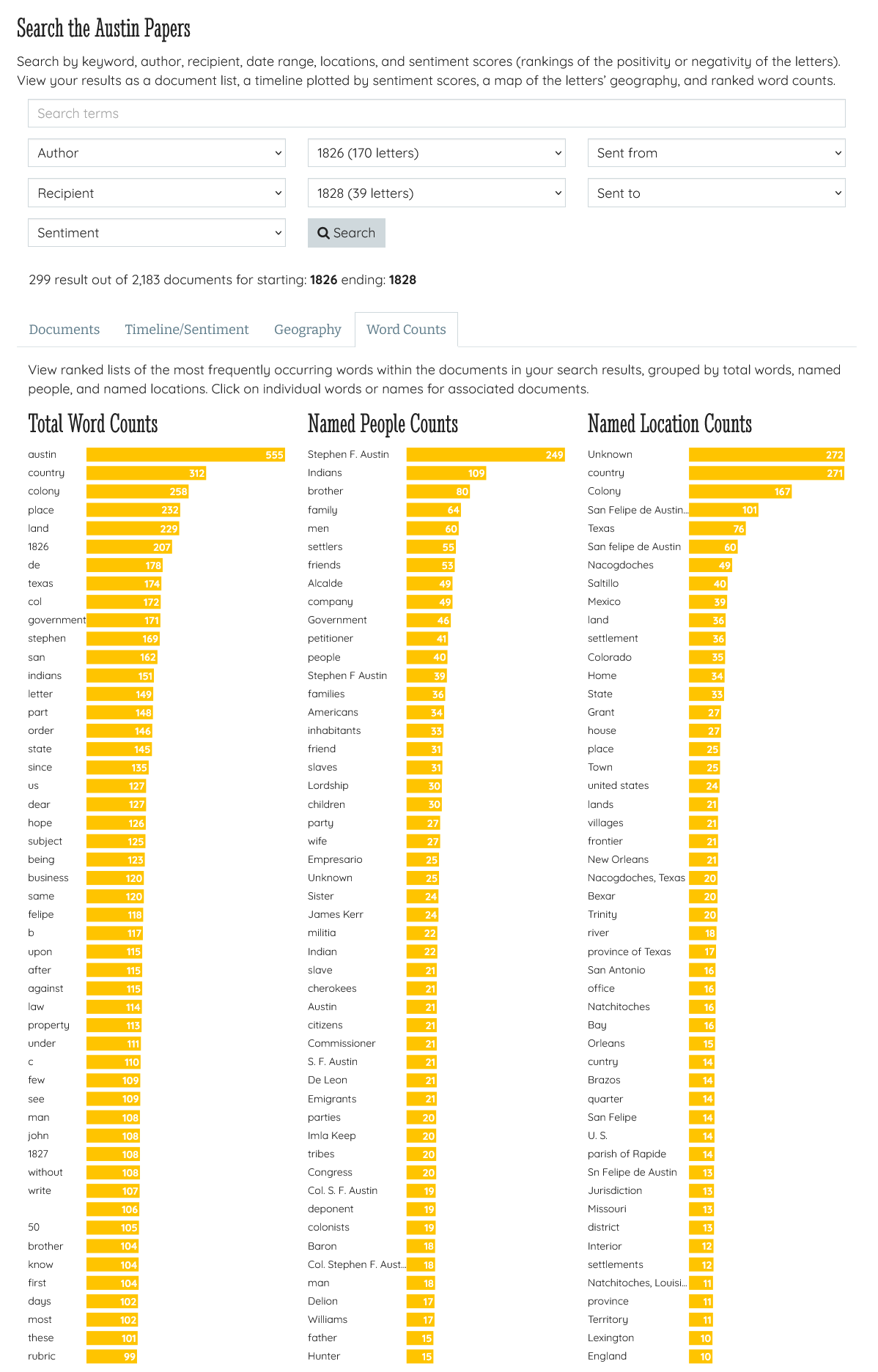 Word count viewer of search results.