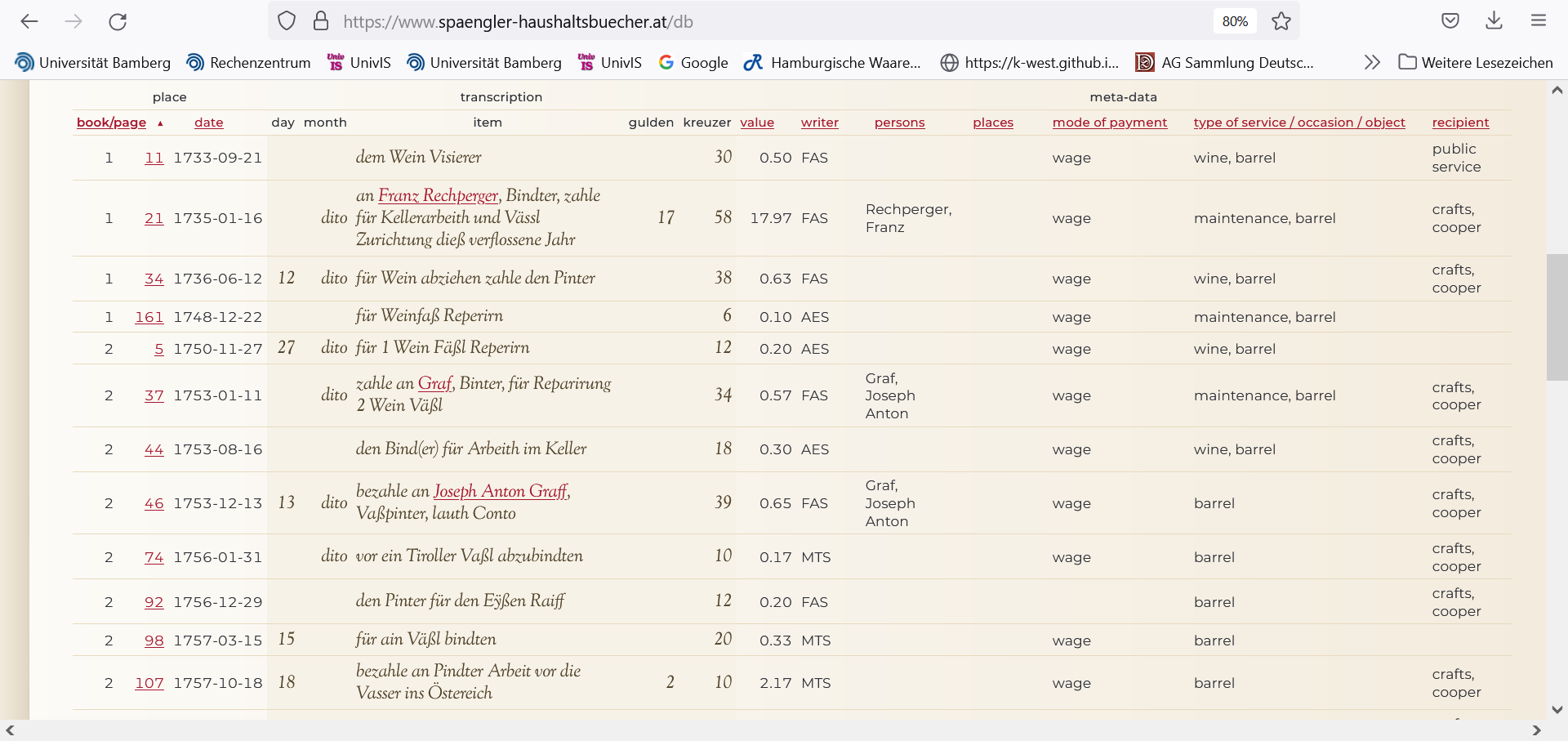 Selection of query results for ‘barrel‘ as ‘type of service / occasion / object’.