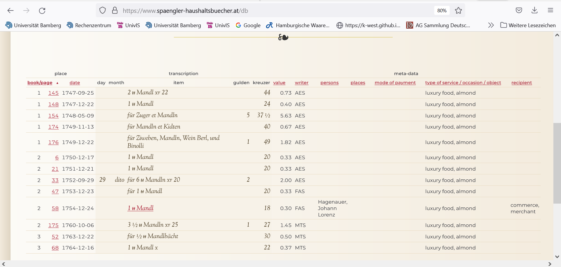 Query results for ‘luxury food, almond’ as ‘type of service / occasion / object’.