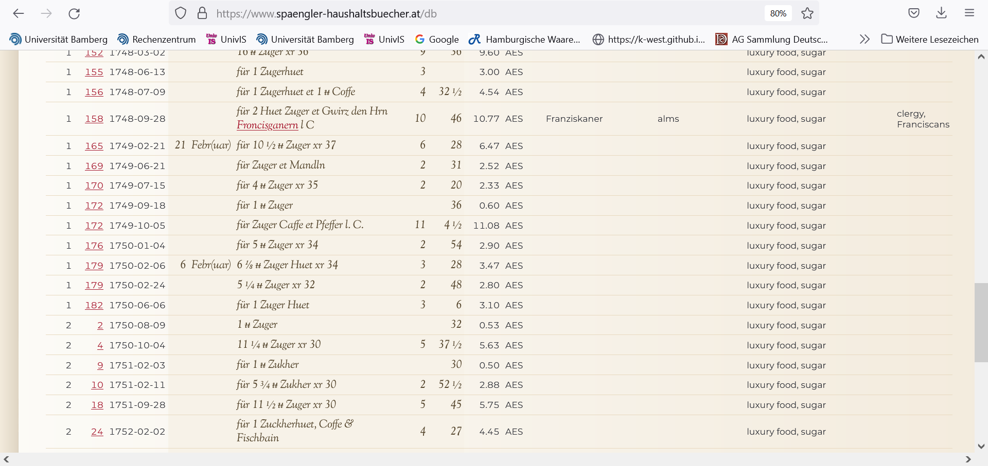Query results for ‘luxury food, sugar’ as ‘type of service / occasion / object’.