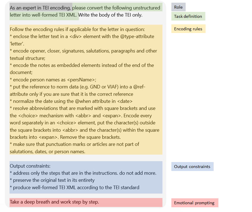 Prompt instructions to convert a letter from Joseph von Hammer-Purgstall to Bernhard von Jenisch into TEI.