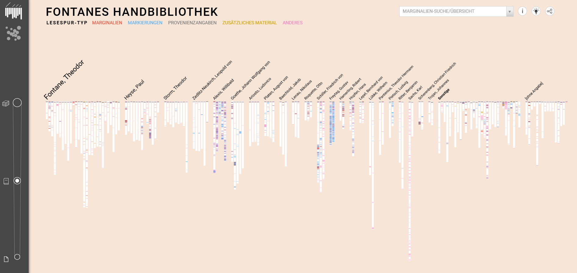 The Lesespuren visualization on the Fontanes Handbibliothek website.