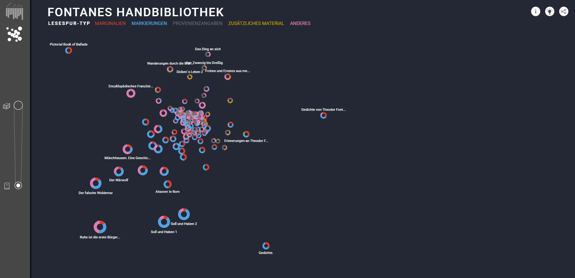 The Ähnlichkeiten visualization on the Fontanes Handbibliothek website.