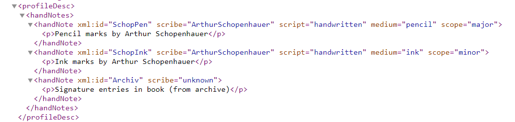 Type of encoded handwritten annotations.