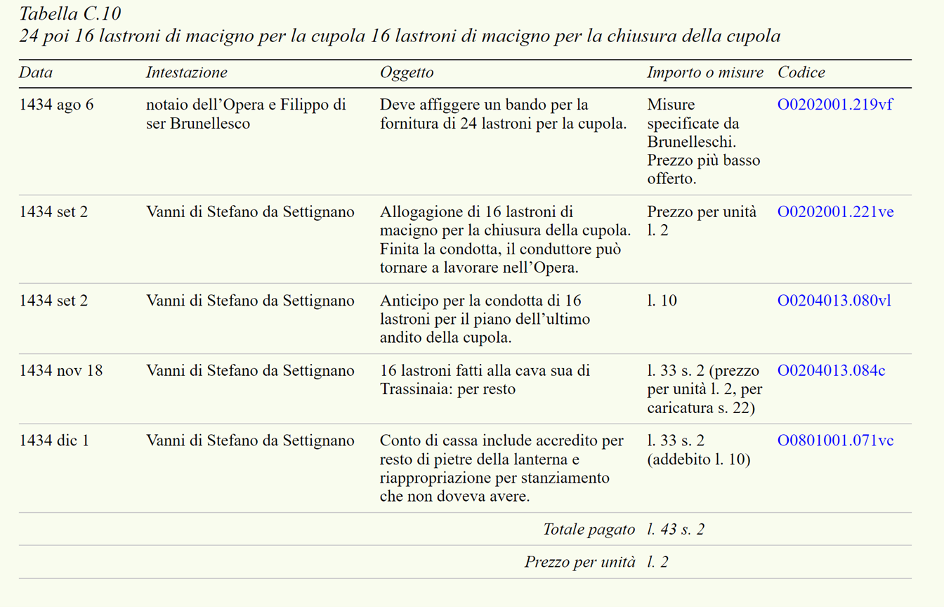 Table inserted in the HTML version of the essay.