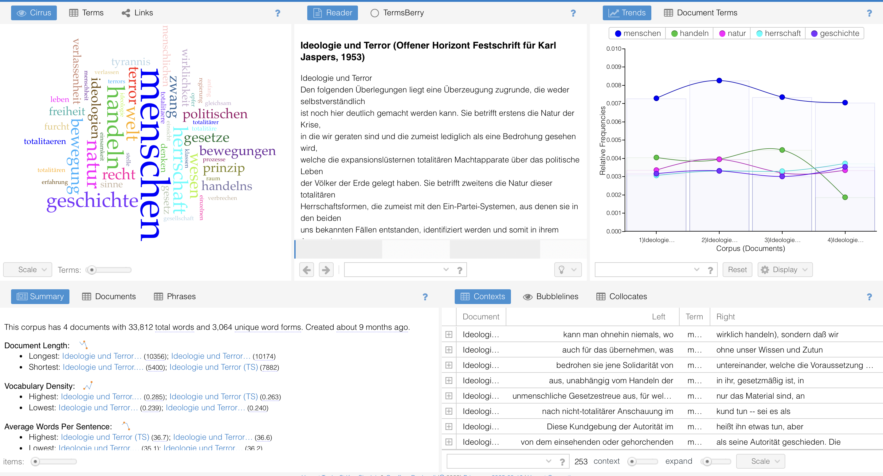 Screenshot of the Voyant Tools applied to Ideologie und Terror