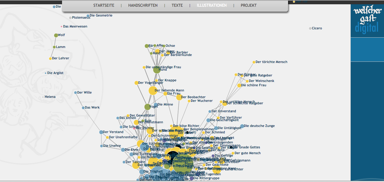 Dynamic graph display of actor relations.