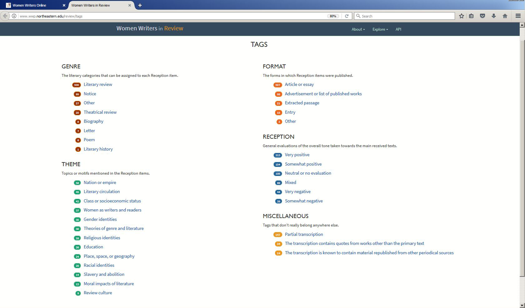 Tags applied to texts on WWR.