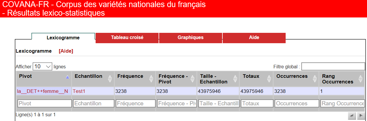 Einfache Frequenzanalyse: Lexicogramme von la+femme.