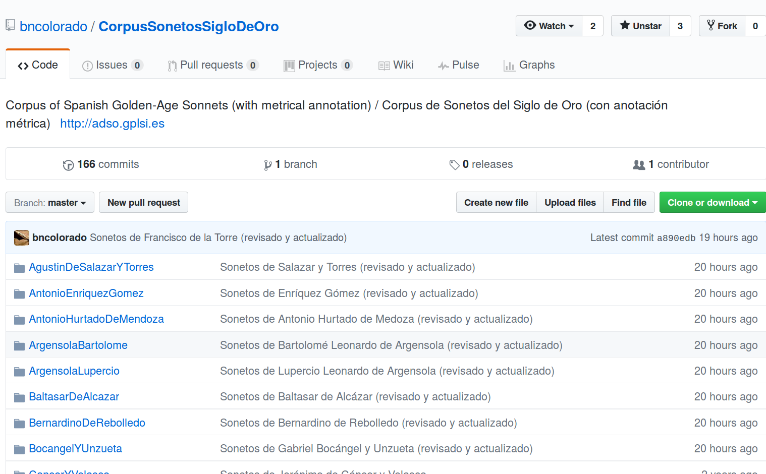 Folders for each author of the corpus.