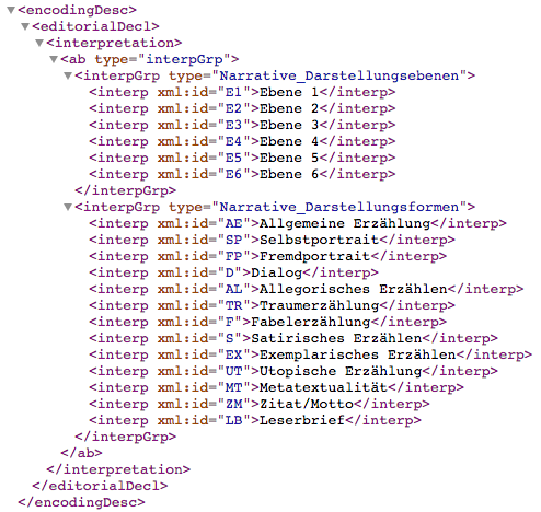 L'elemento <encodingDesc> nel <teiHeader> del giornale Il Filosofo alla Moda: Lezione IVcontiene la lista, in tedesco, di possibili annotazioni, ognuna contrassegnata da un xml:id.
