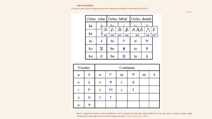 Screen capture of the sensitive table for the North-Eastern or Levantine Iberian Script with the varieties of the first sign (ka) when clicking on it.