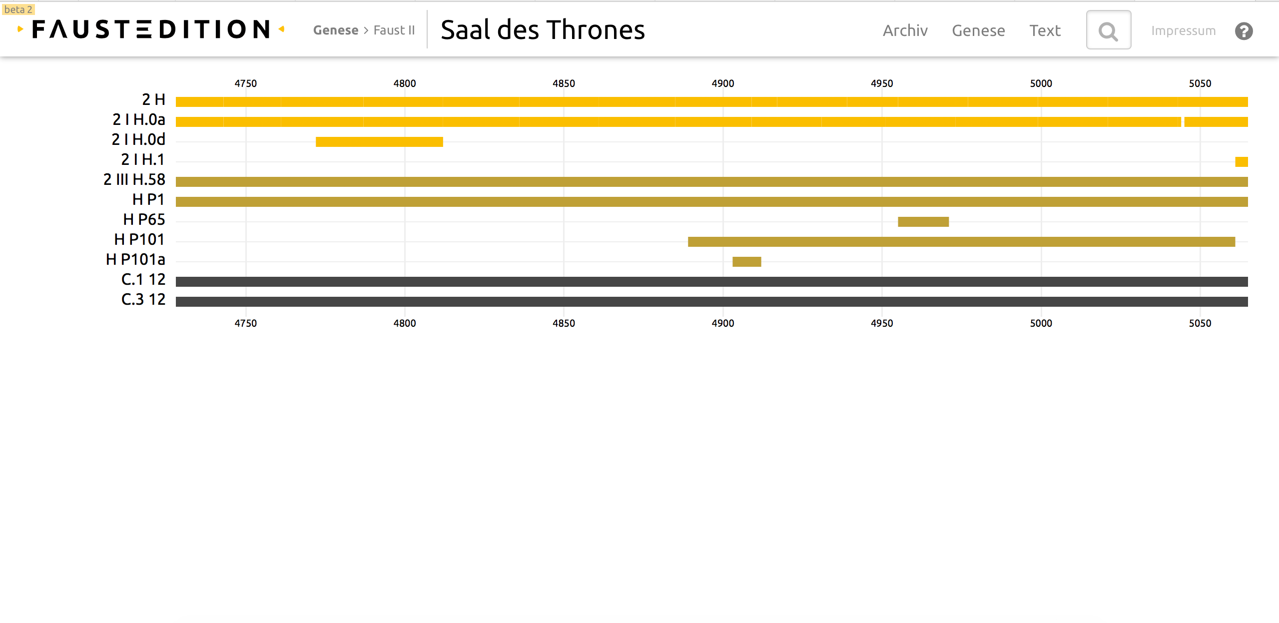 A bar chart showing the transmission of a scene in manuscripts, prints and paralipomena.