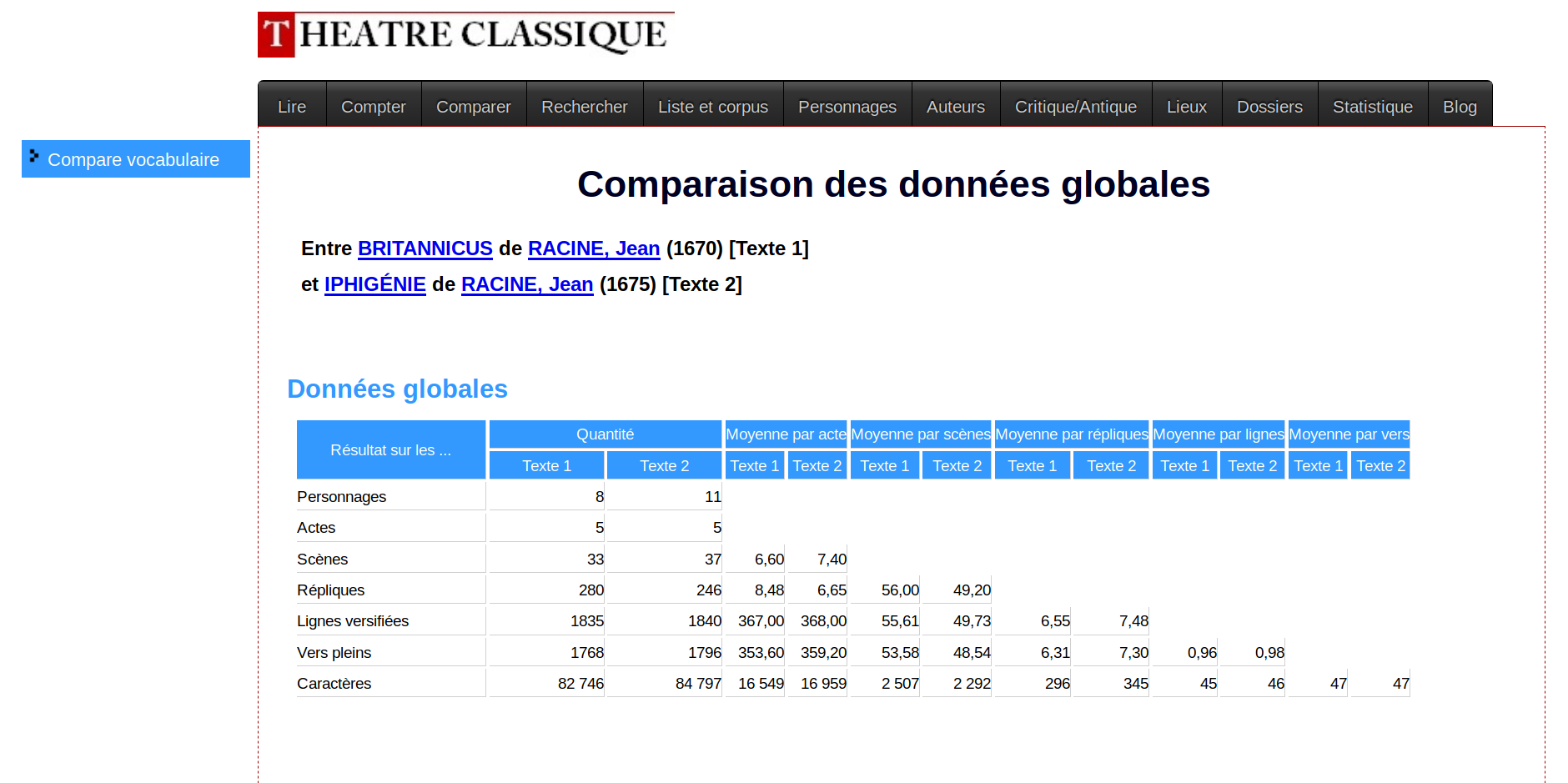 Comparative basic statistics for two plays. Additional information is provided when scrolling down in the live view.