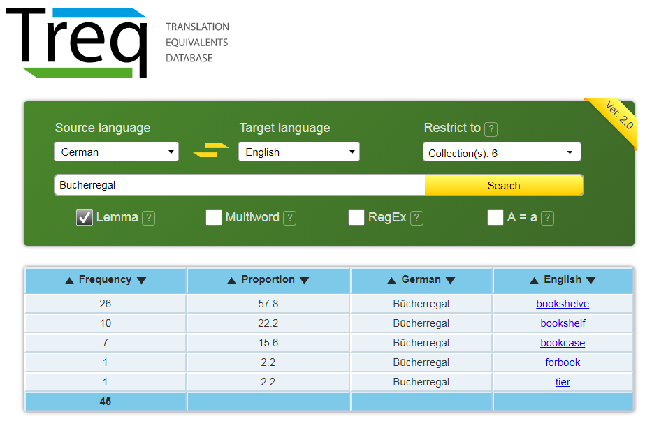 Screenshot aus TREQ (angefertigt am 06. 03. 2018).